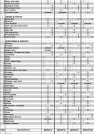 Blood Types Food Chart Pg 3 Cholesterolinfographic In 2019