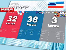 Antara pakatan harapan bn, umno. Sabah Boleh Berubah Kerajaan Lagi