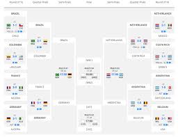 The complete 2014 world cup bracket can be viewed at fifa.com. World Cup Bracket 2014 Fixtures Predictions Updated Standings Recap Results Betting Odds For Fifa Quarter Final Matches