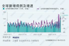 更新日期：24/08/20 此住宿表示會採取安全預防措施，但 tripadvisor 未有核實此項資訊的準確性。 來自 迷你馬來西亞和東盟文化公園門票 的備註 we are committed to ensure the safety of travelers according to the standard operating procedures of the world health organization (who) standards ä¼˜äº«èµ„è®¯ å›½é™…ç–«æƒ…é€è§† å…¨çƒæ–°å¢žç¡®è¯Šç—…ä¾‹åˆ›æ–°é«˜ 4æœˆ22æ—¥