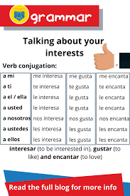 Spanish Grammar Lesson Grammar And Vocabulary Grammar Lessons How To Speak Spanish