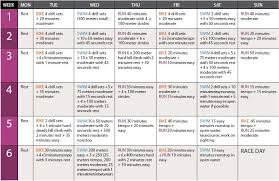 How to train for a first triathlon swim? Runner S World Triathlon Training Plan Sprint Triathlon Training Triathlon Training Schedule