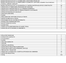 2 încercaţi alte cuvinte cheie. AngajÄri 170 De Locuri De MuncÄ Vacante In JudeÈul Satu Mare