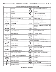 Concept and working of different types of fuses protection. Ya 9244 Electrical Wiring Joints Pdf Schematic Wiring