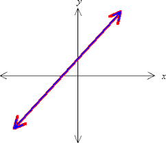 Solving a system of nonlinear equations using substitution. The Solutions Of A System Of Equations James Brennan