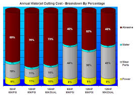 How Much Does Waterjet Cutting Cost