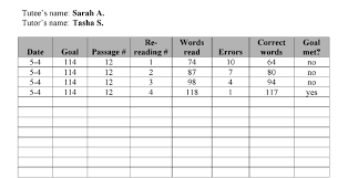 Sample Repeated Reading Tracking Sheet Download