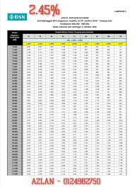 Need a helping hand to fulfill your dream? Assalamualaikum Pembiayaan Peribadi Bsn Asb Bsn Facebook