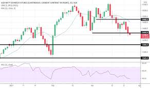 Fii's invest in indian future contracts through sgx nifty and india is 2.5 hours behind singapore. In1 Charts And Quotes Tradingview India