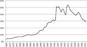1 citizens bank consumer checking account set up with automatic monthly payment deduction is required at time of loan origination to be eligible for a 0.125 percentage point mortgage interest rate discount. Figure Total Commercial Bank Lending As A Percentage Of Gdp Download Scientific Diagram
