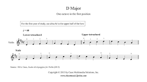 Violin Scale Finger Chart 3 Octaves D Minor Scale