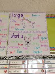 Long And Short Vowel Sounds Anchor Chart Kindergarten