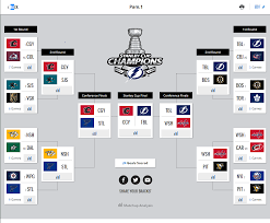 Kentucky american cup kentucky american cup. Nhl Playoffs 2020 Bracket Reddit
