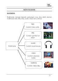 Untuk modul smk kewirausahaan yang lainnya silahkan unduh sesuai daftar link berikut ini. Tmk Multimedia Modul 1 Versi Bm Kssr Tahun 4