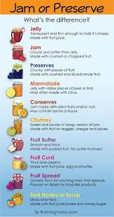 There Are So Many Different Ways To Preserve Your Favorite Fruits But What S The Difference Between Jam And Jelly Canning Recipes Canning Tips Jelly Recipes