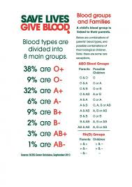 organized blood determination chart blood type chart mother