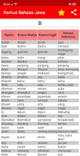 Check spelling or type a new query. Updated Kamus Bahasa Jawa Indonesia Terlengkap Pc Android App Mod Download 2021