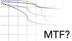 Mtf Charts The Quickest Way To Evaluate A Lens Fstoppers