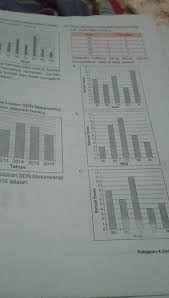 Kunci jawaban halaman 54 55 57 60 dan 61 tema 2 subtema 2 pembelajaran 1 buku tematik kelas 2 sd. Kunci Jawaban Kelas 5 Matematika Hal 194 Dan 195tolong Di Jawab Brainly Co Id