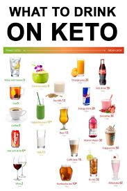 Keto Drinks The Best And The Worst In 2020 Keto Drink Starting Keto Diet Keto Diet Recipes