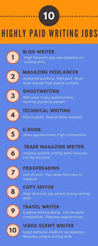 Get Paid To Write 63 Sites That Pay Up To 2000 Per Post Writing Jobs Freelance Writing Online Writing Jobs
