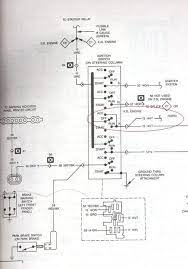 Parmi les beaucoup aspects positifs sont: 89 Jeep Yj Wiring Diagram Jeep Wrangler Yj Electrical Service Manual Diagrams Schematics Wiring Jeep Wrangler Jeep Wrangler Yj Jeep