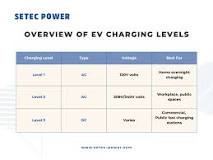 What is EVSE and EVCS: A Complete Guide to EV Charging ...