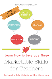 Have You Been A Lifelong Teacher Looking To Pursue Other Options Outside Of The Classroom You Absolutely Have Sk Teacher Skill Teacher Resume Template Skills