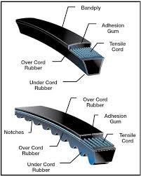 guide to v belt selection and replacement pte