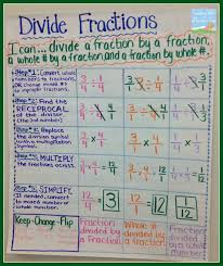 Dividing Fractions Anchor Chart Game Freebie And Math