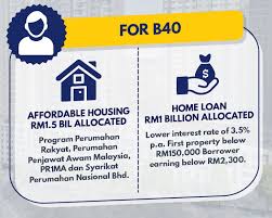 Several years later you might encounter this situation since malaysia passport is valid for 5 years while the us visa is valid up to 10 years. Free Insurance Coverage For B40 From Jan 1