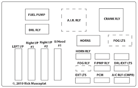 Compatible con chevy impala 2000 2001 2002 2003 2004 2005 doble din estéreo arnés de radio instalar dash kit paquete : 2001 Chevrolet Impala Fuse Diagram Ricks Free Auto Repair Advice Ricks Free Auto Repair Advice Automotive Repair Tips And How To