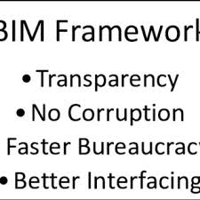 We did not find results for: 2 Revit Architecture Template Modelling Environment Download Scientific Diagram
