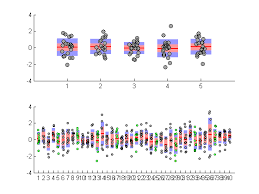 Box Plot Scatter Plot File Exchange Pick Of The Week Matlab Simulink Box Plots Scatter Plot Plots
