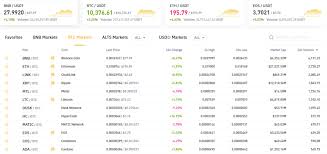 Both coinbase and uphold follow us regulations and have users sign a kyc or know your customer and with this, they report crypto activity of yours to the government. Binance Vs Coinbase Crypto Exchange Comparison 2021