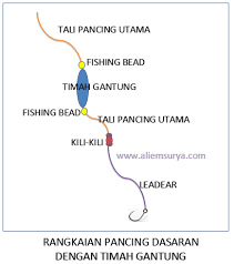 Cara setting pancing laut yang pertama, jika kamu menggunakan perlengkapan pancing dengan hook yang dibuat khusus untuk laut seperti 3 kail atau tangkai panjang. Cara Membuat Rangkaian Pancing Dasaran Menggunakan Timah Gantung Aliems Journey
