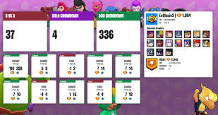 Let's never stop doing whatever we can to make every. Stats Tracker Brawlstars