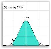 Vibration Standards