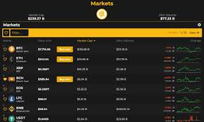 Crypto trading helds on many cryptocurrency exchanges in real time, we show the daily trading volume of crypto. Bitcoin Com S Market Cap Aggregator Adds More Informative Crypto Data Promoted Bitcoin News