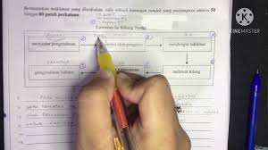 Karangan pendek bahasa melayu tingkatan 1. Teknik Menulis Karangan Pendek Pt3 Lawatan Ke Kilang Nanas Untuk Murid Sederhana Lemah Youtube