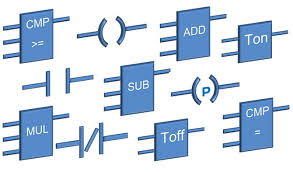 These are used to represent the control systems in pictorial form. Ladder Logic Symbols Ladder Logic World
