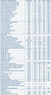 Vestige Products Price List 2018 Pdf Download Para Sys