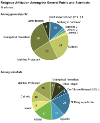 نتیجه جستجوی لغت [scientists] در گوگل