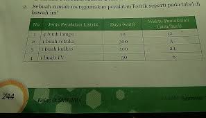 Maybe you would like to learn more about one of these? Contoh Soal Instalasi Penerangan Listrik Beserta Jawabannya Dapatkan Contoh