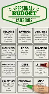 Budgeting Techniques Budgeting Personal Budget Budgeting Budgeting Money