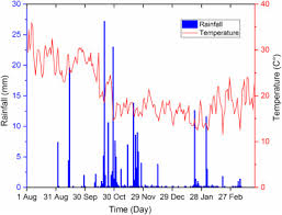 Analyser sa configuration pc et ses écrans bleus. Assessment Of Clogging Of Managed Aquifer Recharge In A Semi Arid Region Sciencedirect