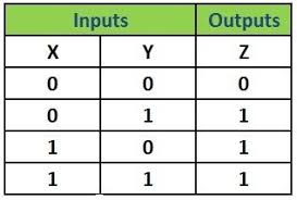 Introduction To Logic Gates Not And Nand Or Nor In 2020 Logic Digital Circuit Voltage Divider