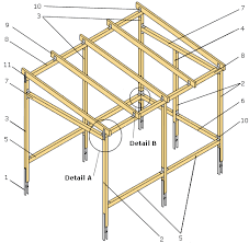 Baumarkt De Das Baumarkt Portal Fur Heimwerker Bauherren Sanierung Renovierung Motorradgarage Selber Bauen Holzschuppen Holzlagerschuppen