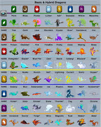 How to get legendary dragon,mirror dragon,pure dragon,vampire dragon,quetzal dragon on dragon city? Basic And Hybrid Dragons Dragon City Dragon City Game Dragon