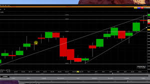 07 11 19 Googl 1120 Call Options Using Call Charts